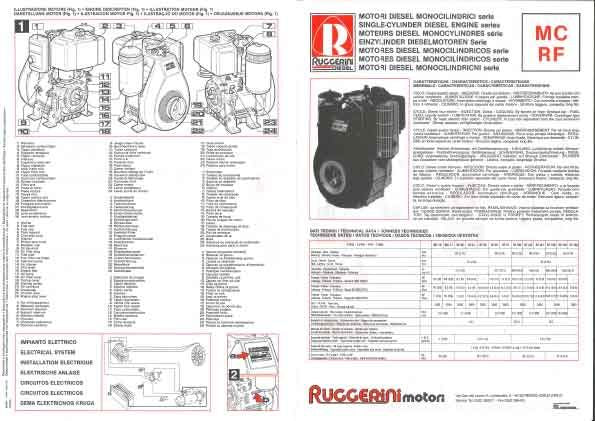 RUGGERINI RF80